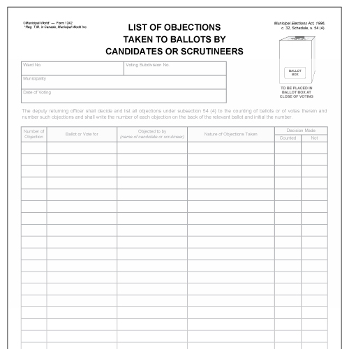 List of objections taken to ballots by candidates or scrutineers