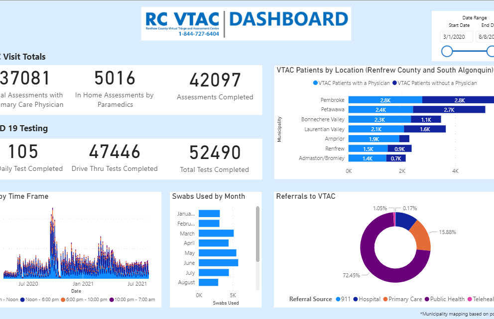 Renfrew County Virtual Triage and Assessment Centre Dashboard