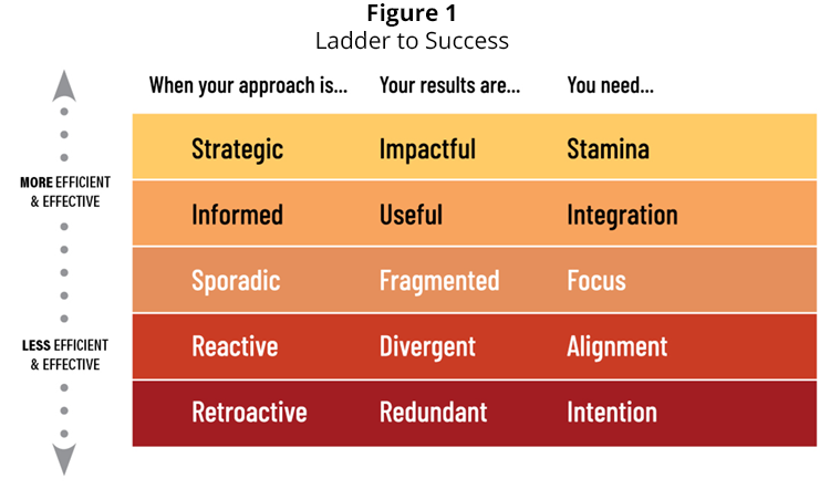 Figure 1 - Ladder to Success