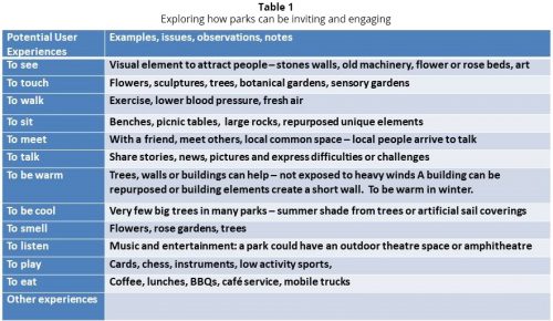 table exploring how parks can be inviting and engaging